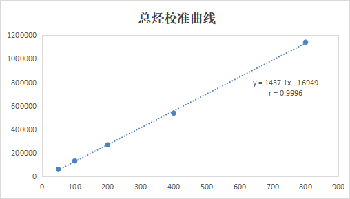 【解決方案】非甲烷總烴分析—自動氣體進樣器(圖3) 1-23091Q33J1L2.png