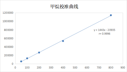【解決方案】非甲烷總烴分析—自動氣體進樣器(圖4) 1-23091Q33K0394.png