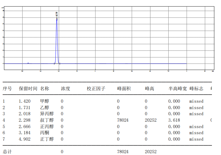 【解決方案】酒駕新標(biāo)《GB/T 42430-2023》血液尿液中酒精含量的測定(圖24) 1-24031P91141D9.png