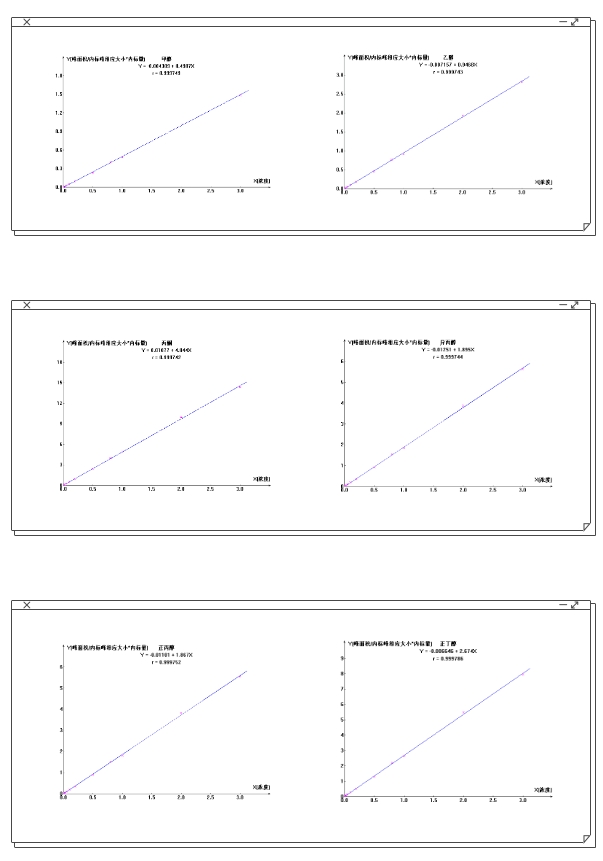 【解決方案】酒駕新標(biāo)《GB/T 42430-2023》血液尿液中酒精含量的測定(圖12) 1-24031PZ43N56.png