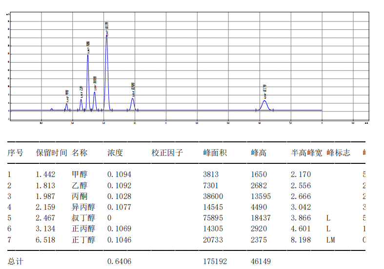 【解決方案】酒駕新標(biāo)《GB/T 42430-2023》血液尿液中酒精含量的測定(圖15) 1-24031PZ60K43.png