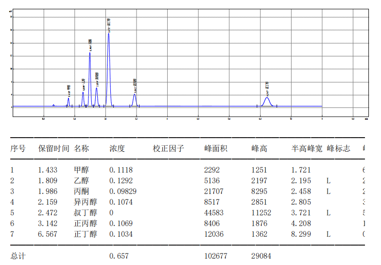 【解決方案】酒駕新標(biāo)《GB/T 42430-2023》血液尿液中酒精含量的測定(圖19) 1-24031PZTS95.png